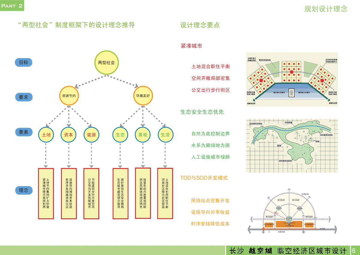 核心规划设计理念-总结并完成的精华-图一