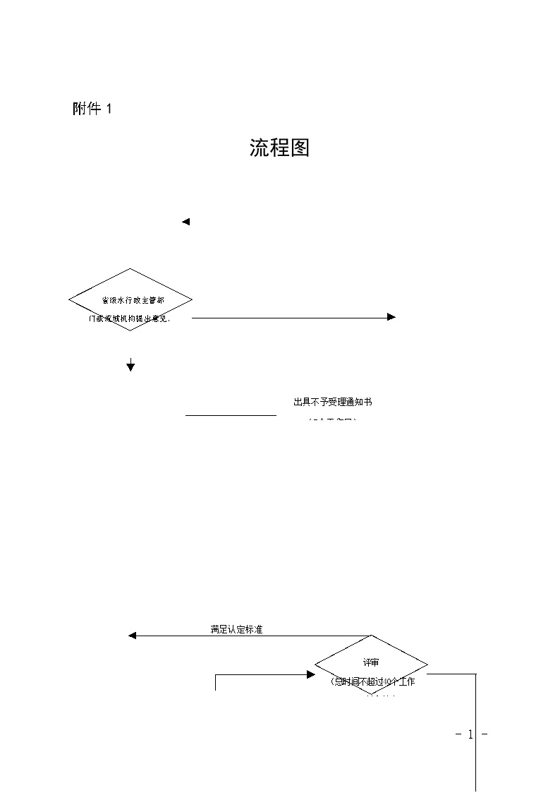 水利工程建设监理单位资质认定申请表.docx-图一