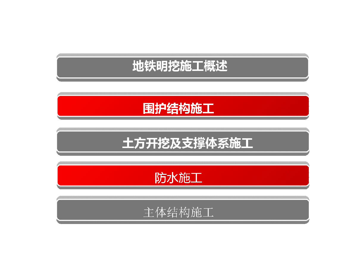 明挖法施工技术培训材料158页PPT-图二