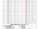 无缝钢管 槽钢 常用规格理论重量表图片1