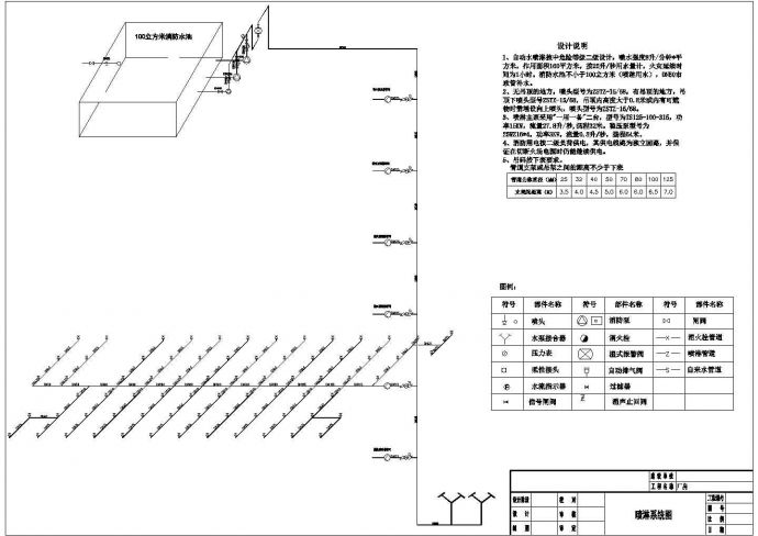 某地电子厂厂房给排水消防系统设计全套图纸_图1