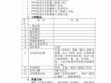北京某学院楼工程施工技术资料管理目标方案（长城杯 鲁班奖）图片1
