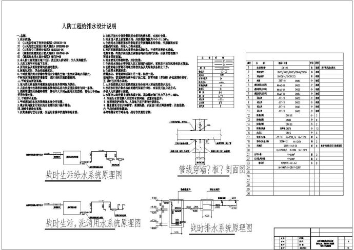 某人防工程给排水设计cad平面图纸_图1