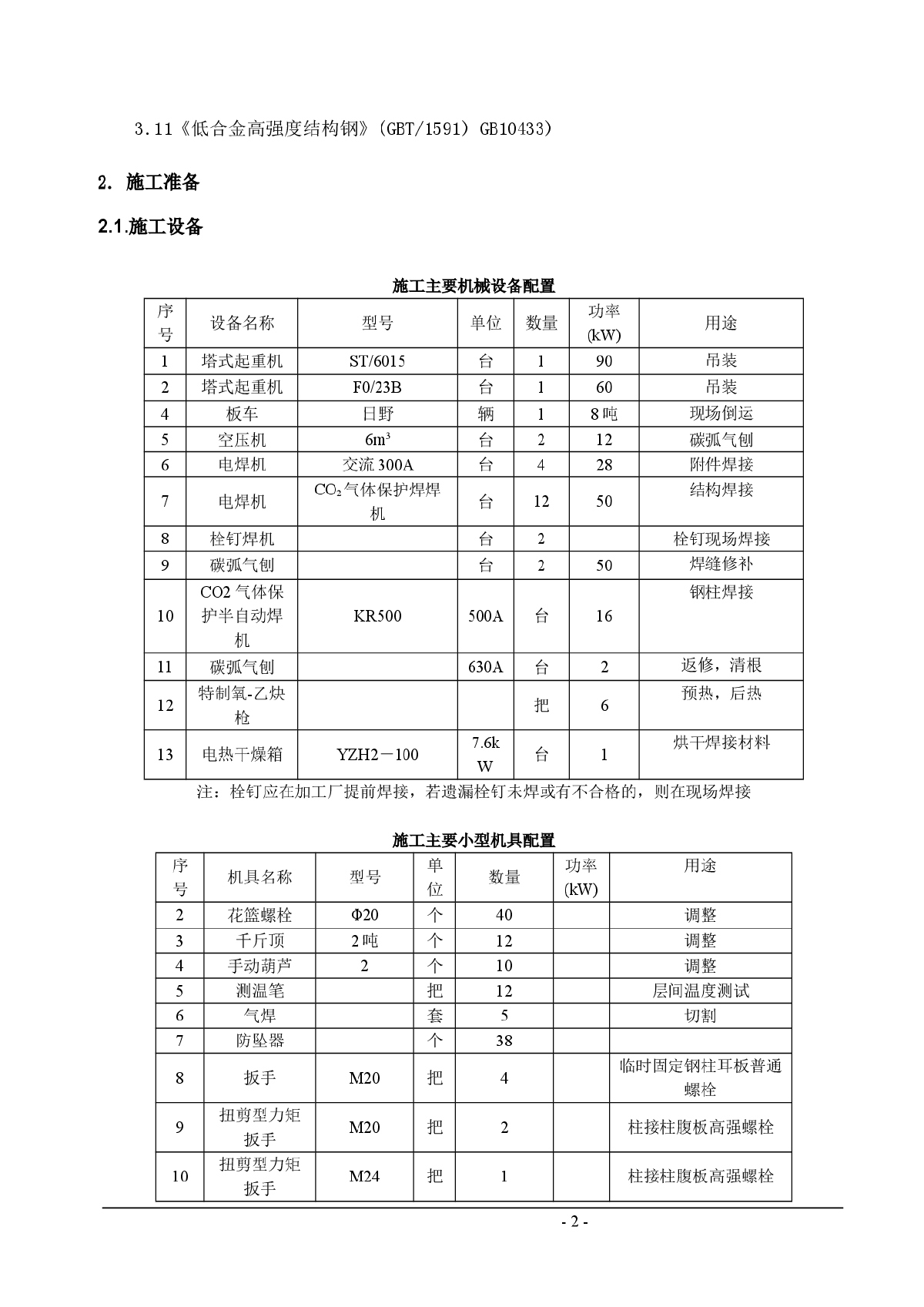 超高层综合楼型钢结构安装施工方案-图二