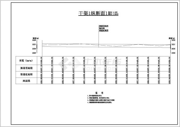 某重点县小型农田水利全套设计图-图二