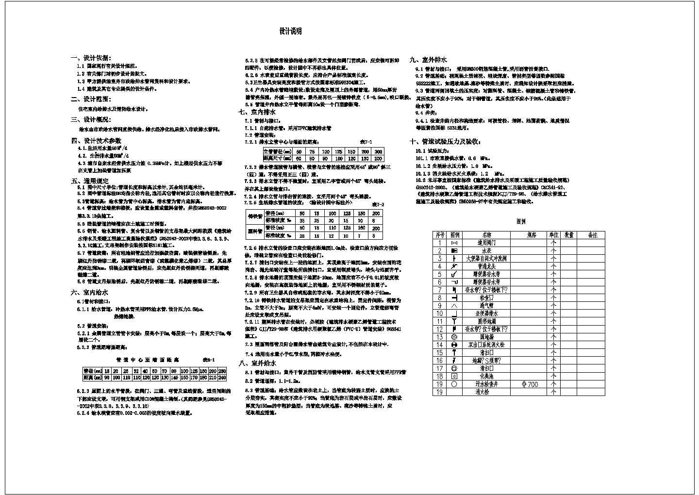 奥林花园2栋建筑给排水设计cad图