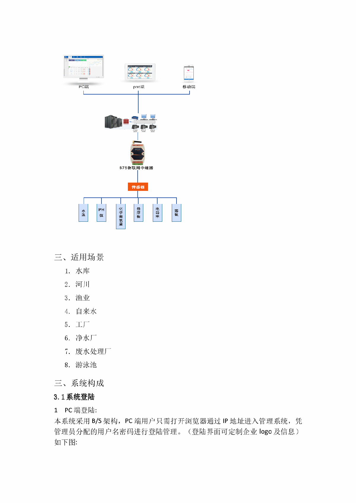 水质智能监测系统解决方案-图二