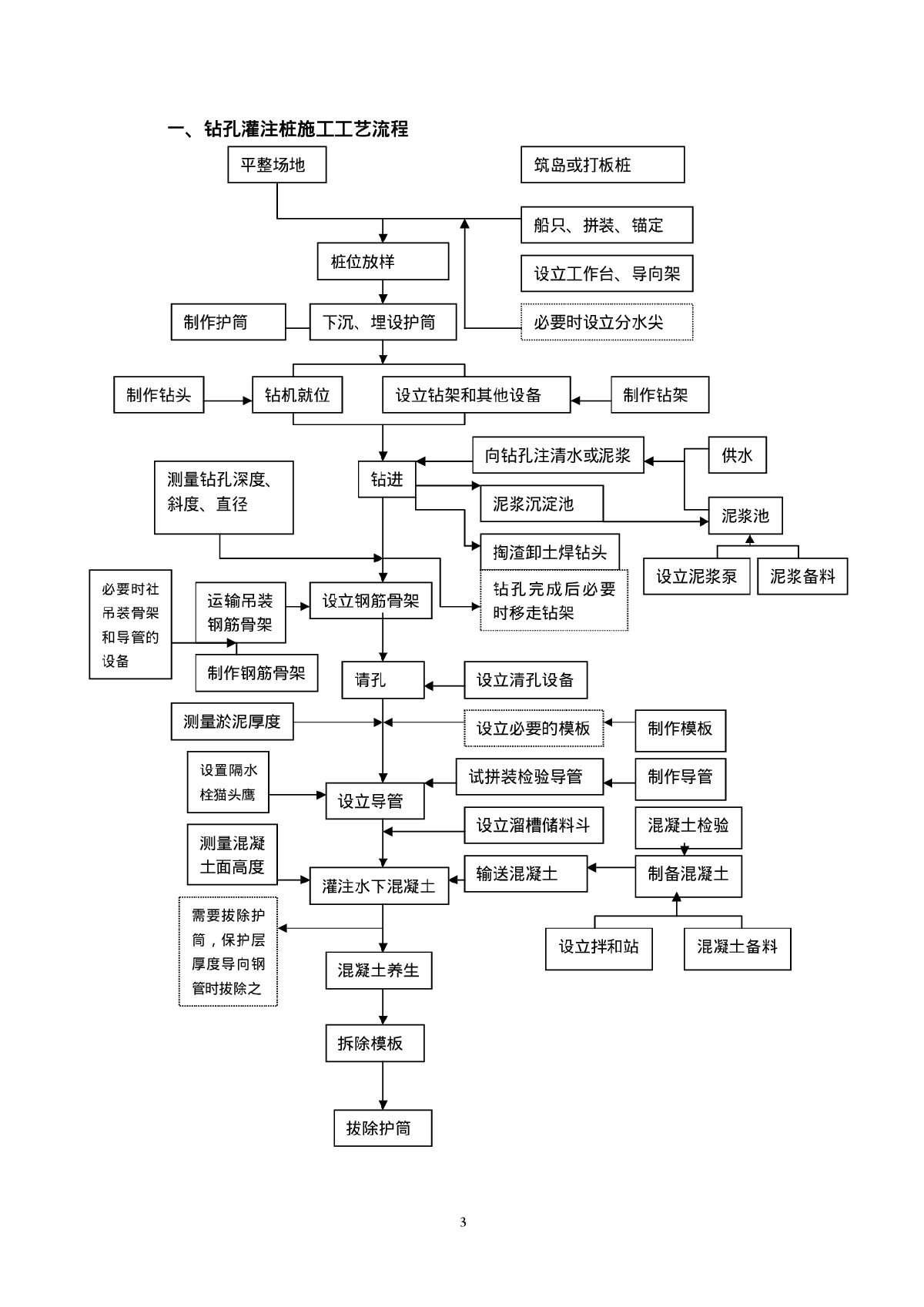 pdf桥梁施工总流程图pdf