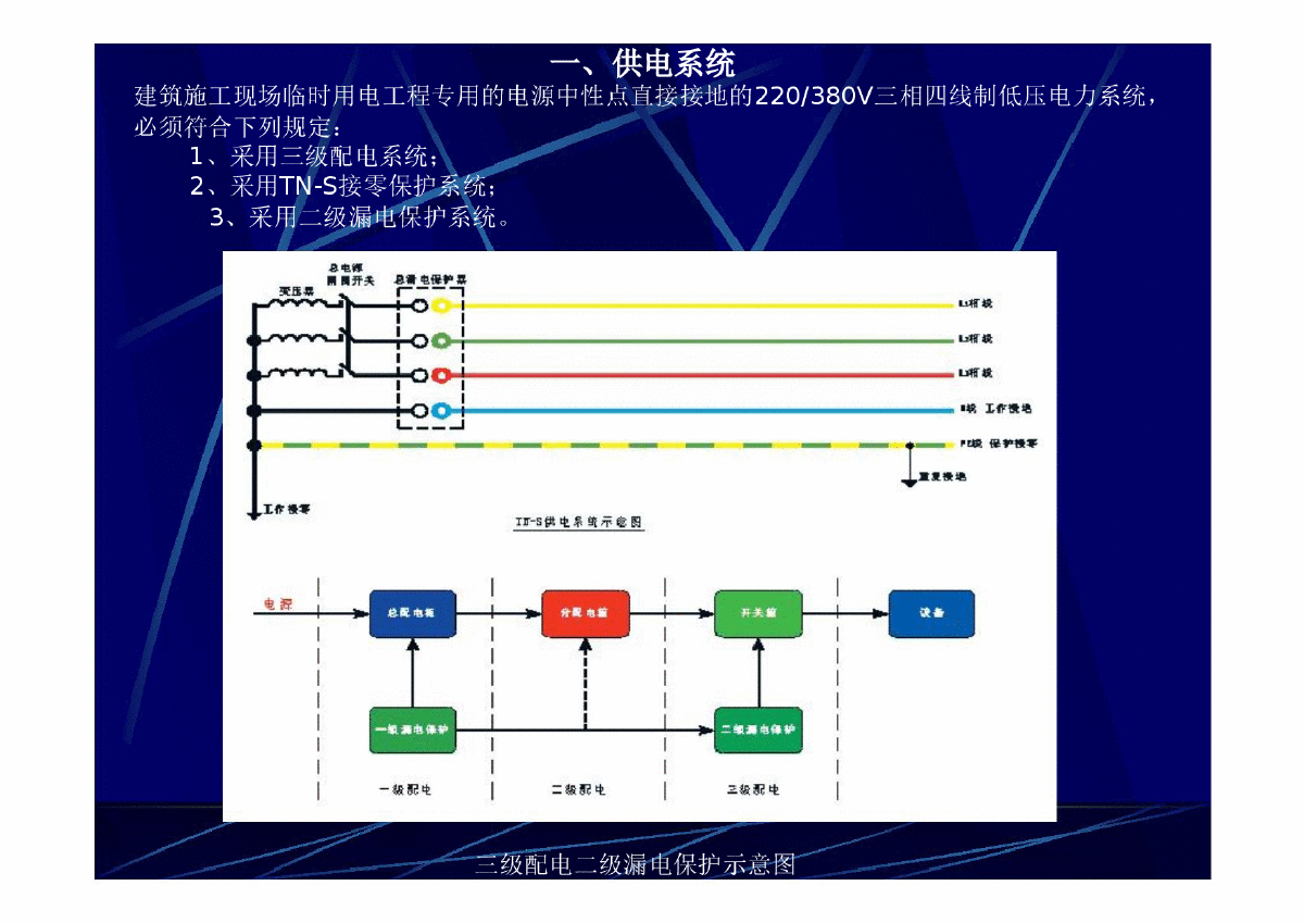 建筑施工安全用电文明标准化图集-图二