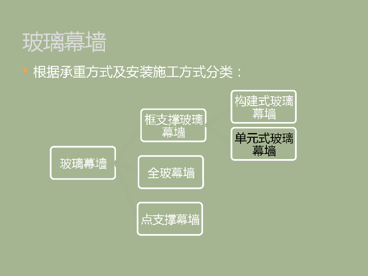 建筑工程单元式玻璃幕墙施工工艺-图二