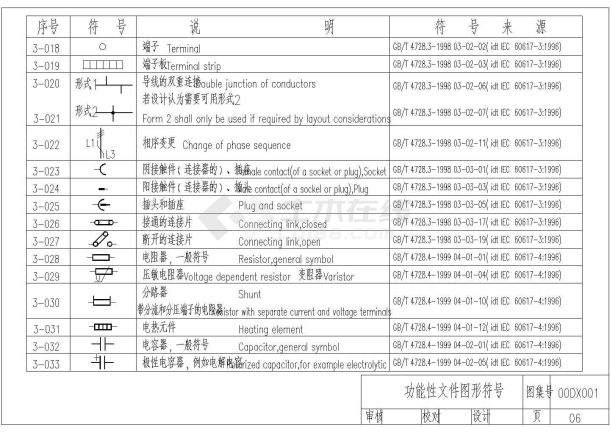 电气符号总集-图二