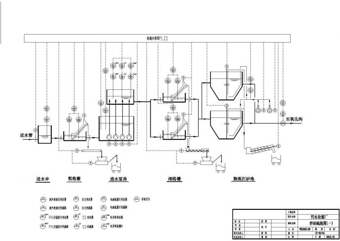 某地污水处理厂变电所自控设计施工图_图1