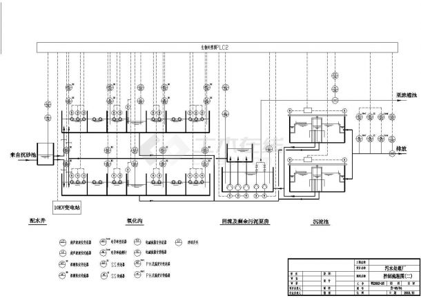 某地污水处理厂变电所自控设计施工图-图二