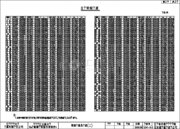 索股构造及长度(一)大样图-图二