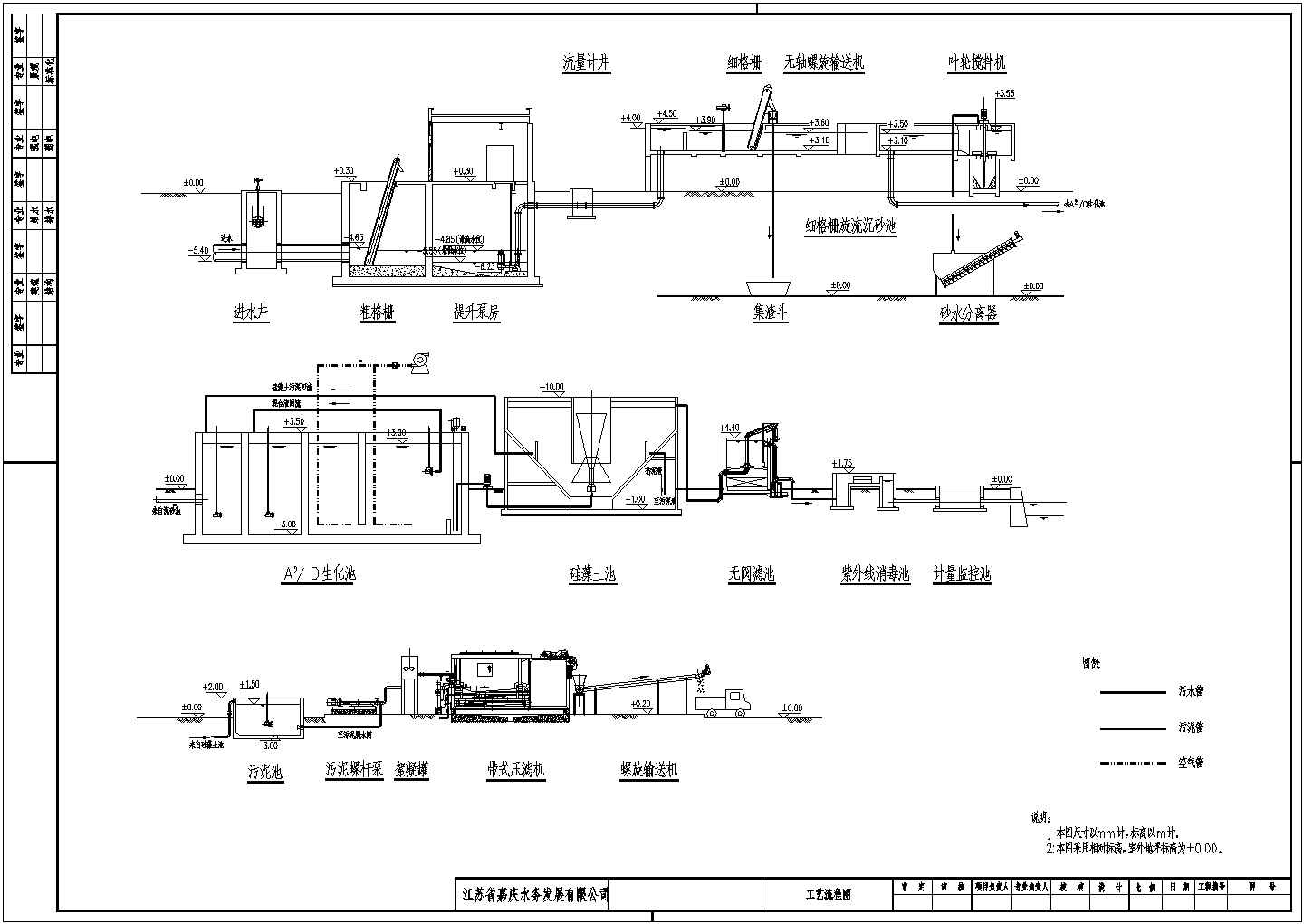 工业废水A2O工艺流程图纸