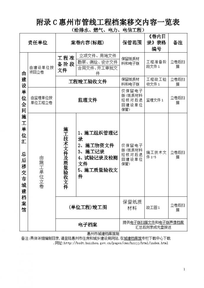 附录C惠州市管线工程编制目录.doc_图1