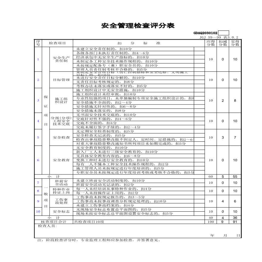 安全管理检查评分表GDAQ2030102.xls-图一