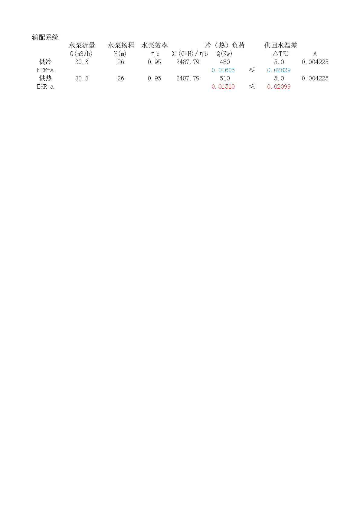 供冷ECR-a  供热EHR-a-图一