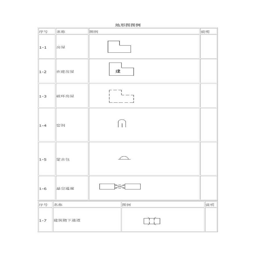 地形图图例（共124个）-图一