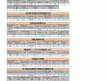 结构设计常用计算表（新规范）图片1