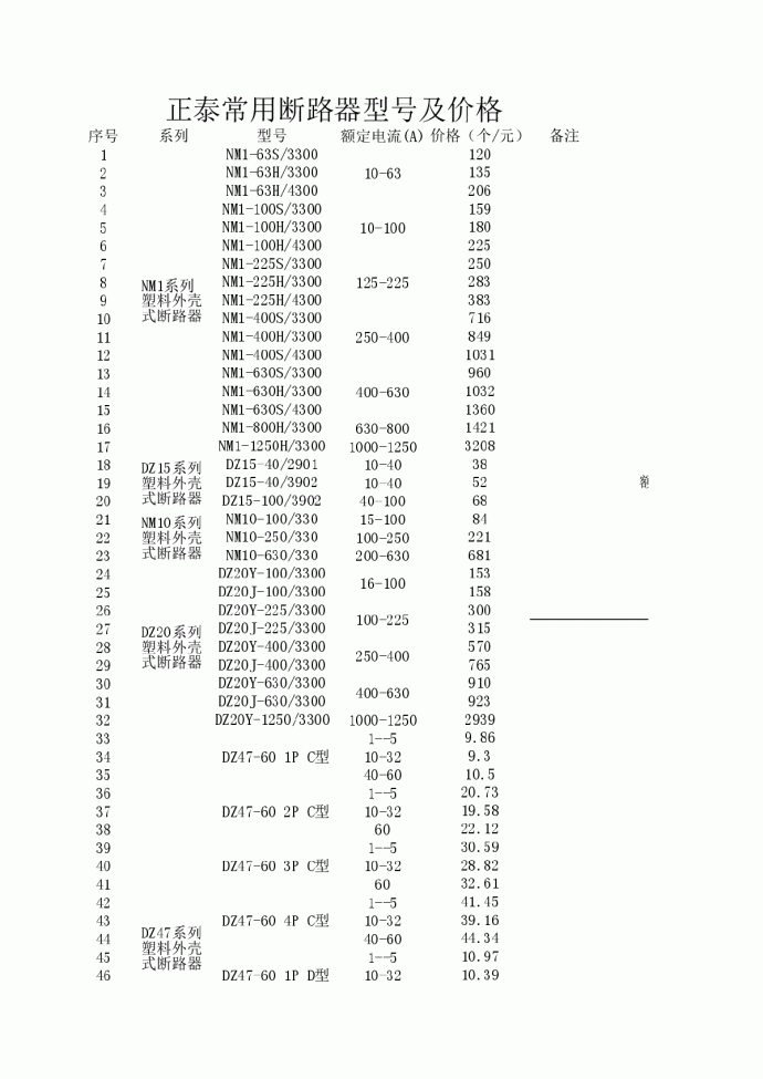 正泰常用断路器型号及价格.xls2016_图1