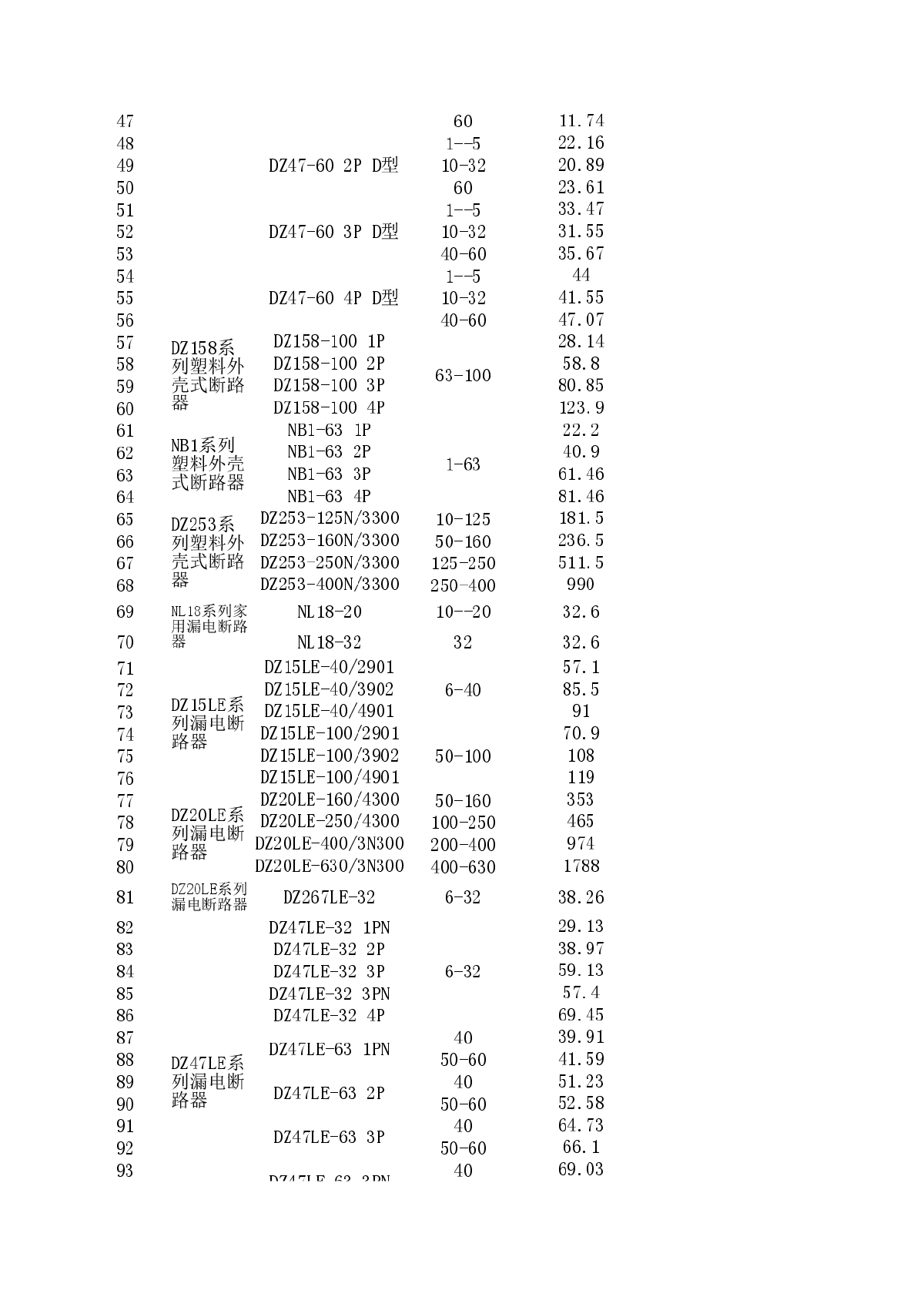 正泰常用断路器型号及价格.xls2016-图二