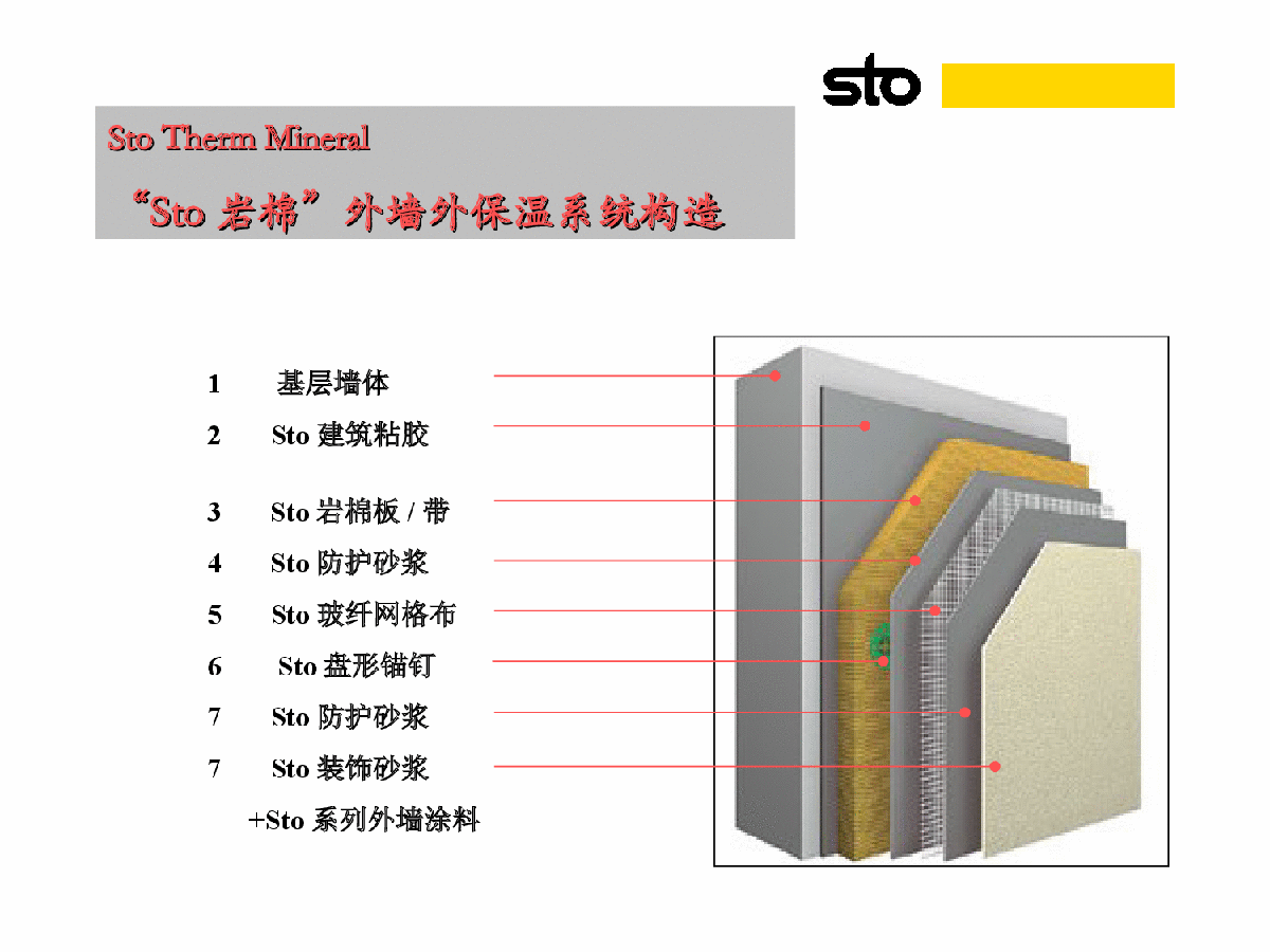 岩棉板图集整理以及节点做法