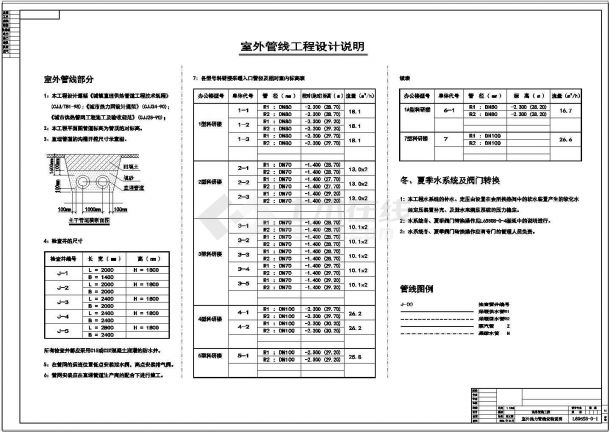【北京】某小区热力外管线设计施工图-图二