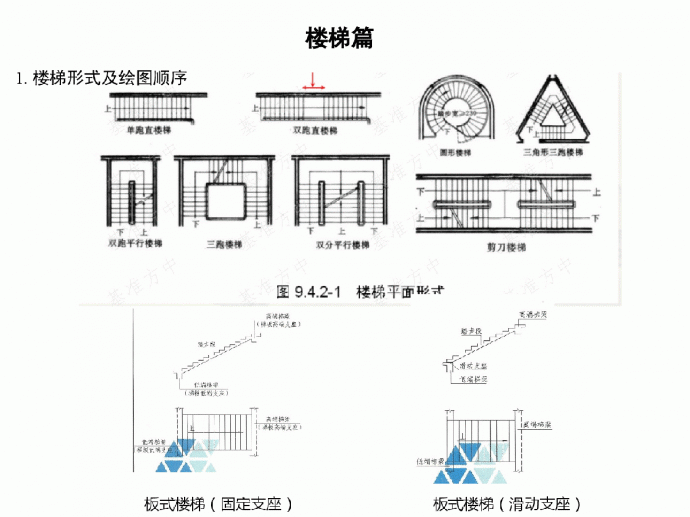 结构工程设计——楼梯坡道篇PDF_图1
