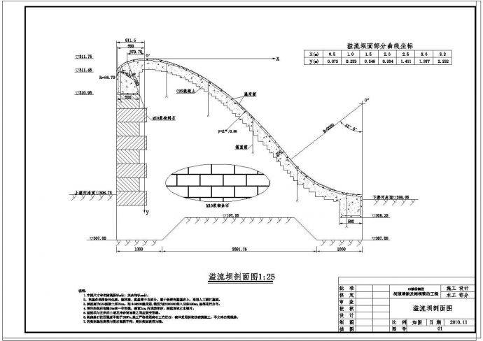 河道清淤及闸坝整治工程图纸（9张）_图1