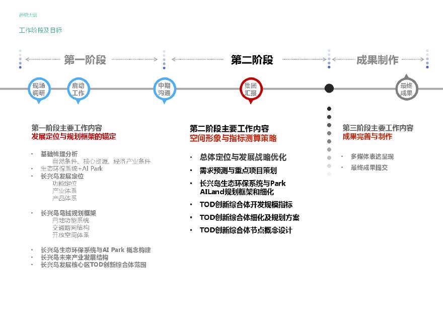 06 2018.03 【AECOM】长兴岛核心区综合发展概念规划第二阶段.pdf-图二