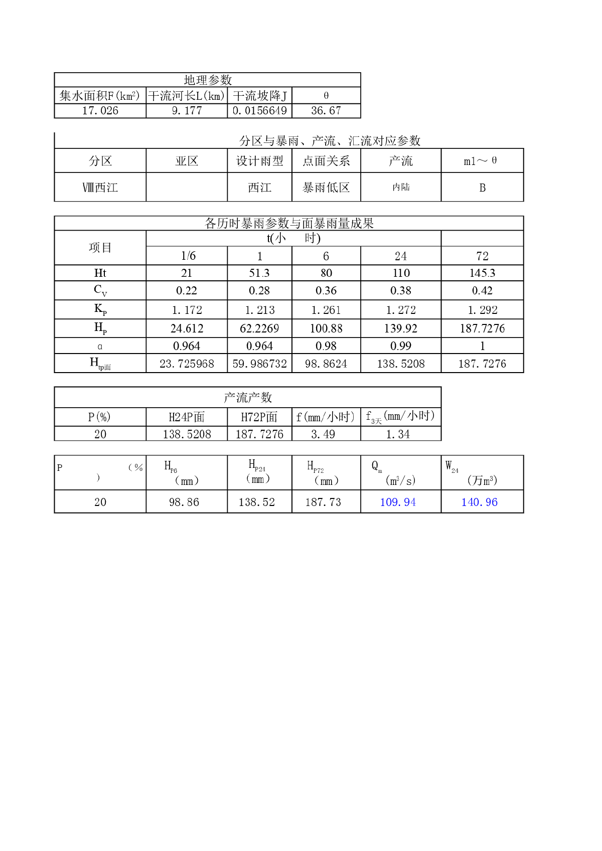 广东省水文计算 综合单位线法公式法计算洪水-图二