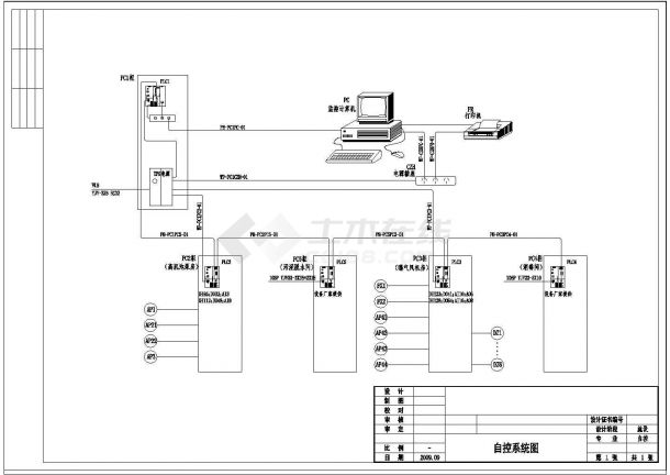 某污水处理厂自动控制全套设计图纸-图一