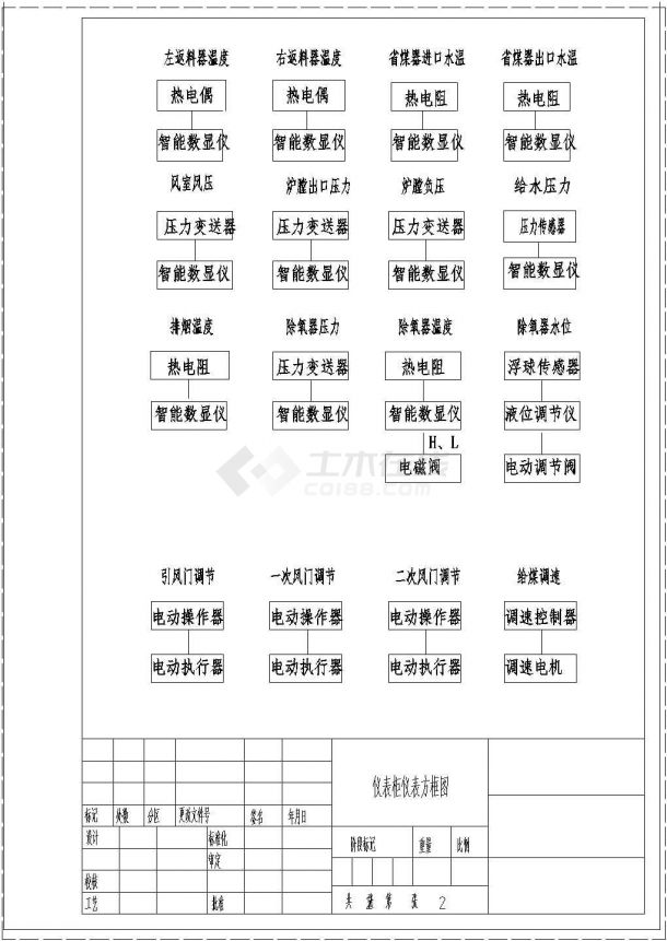 【江苏】某锅炉房仪表柜电气设计图纸-图一