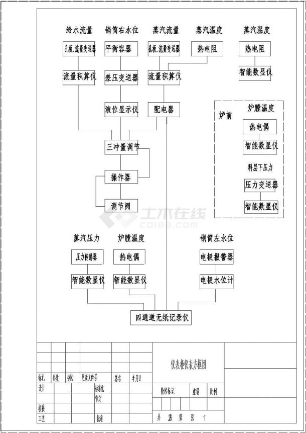 【江苏】某锅炉房仪表柜电气设计图纸-图二
