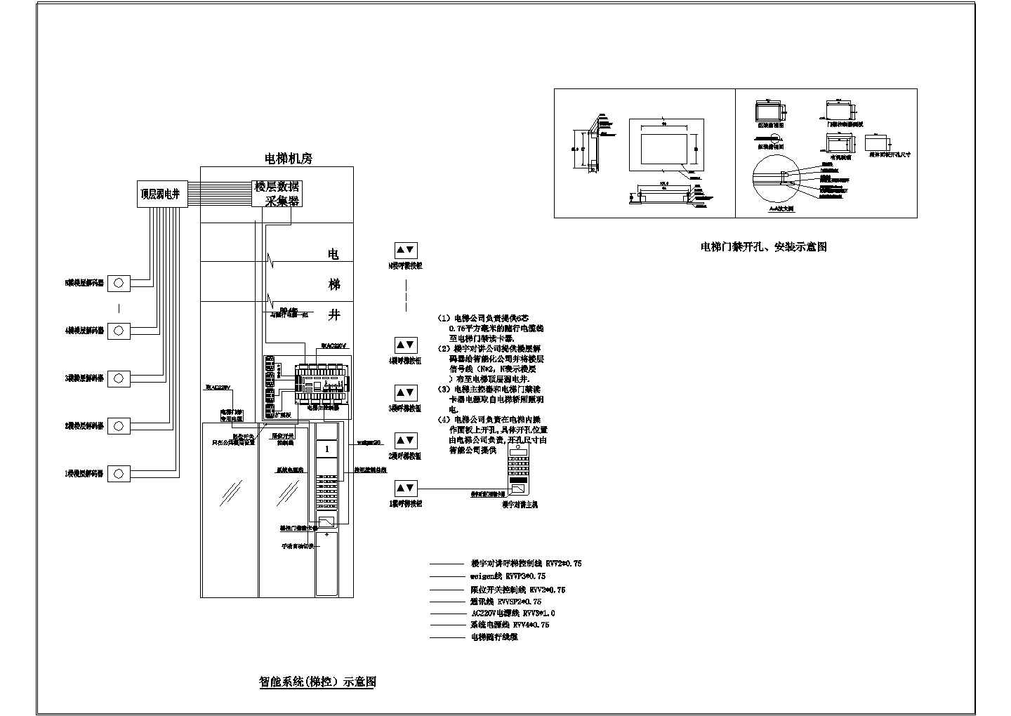 某小区智能电梯电气控制系统设计图