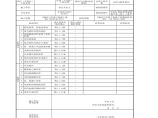 7.1.2.105、风管与配件制作检验批质量验收记录（Ⅱ）（非金属、复合材料风管）图片1