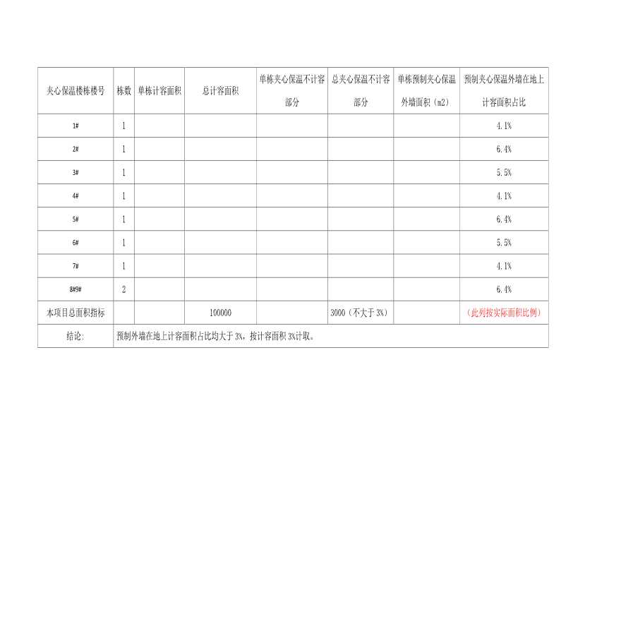 上海某项目案例 夹心保温申请容积率奖励（不计容面积申请）文本-图二