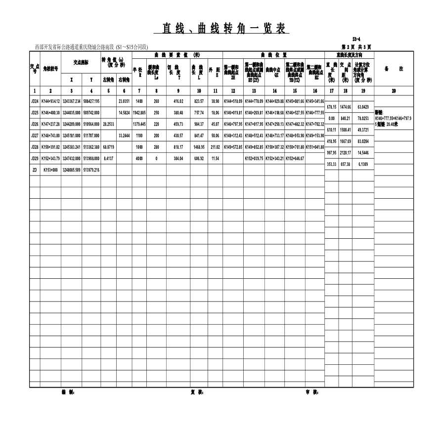 西部开发省际公路通道重庆绕城公路南段 (直线、曲线及转角表)-图二