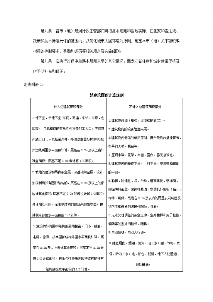  2017黑龙江省容积率计算规则-图二