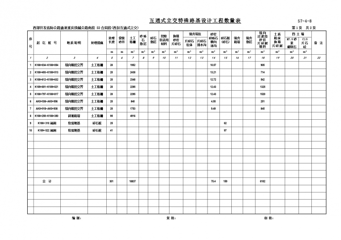 西部开发省际公路重庆绕城公路南段，互通式立交特殊路基工程数量表_图1