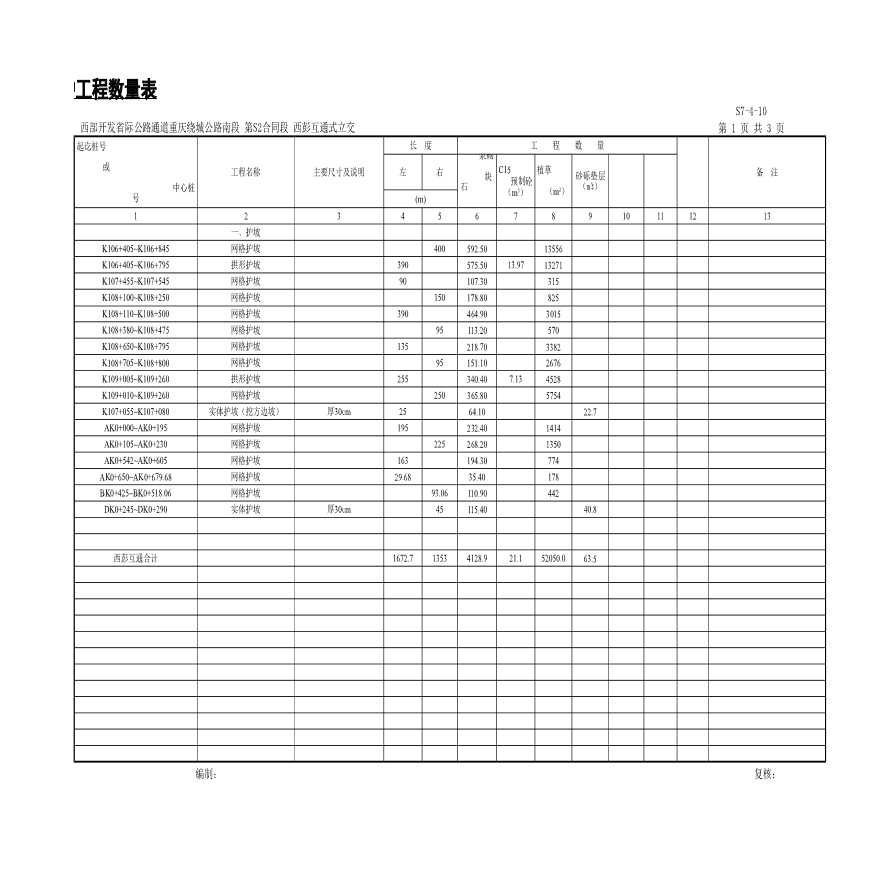 西部开发省际公路重庆绕城公路南段-西彭互通式立交路基防护工程数量-图一