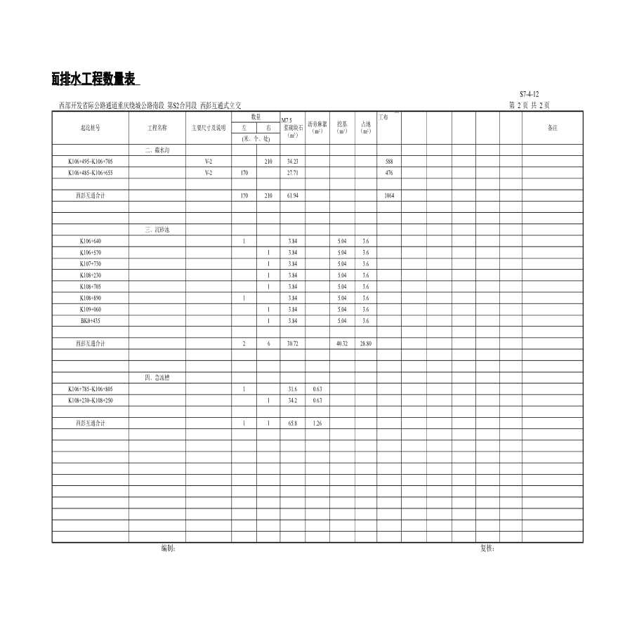 西部开发省际公路重庆绕城公路南段-路基路面排水工程数量表-图二