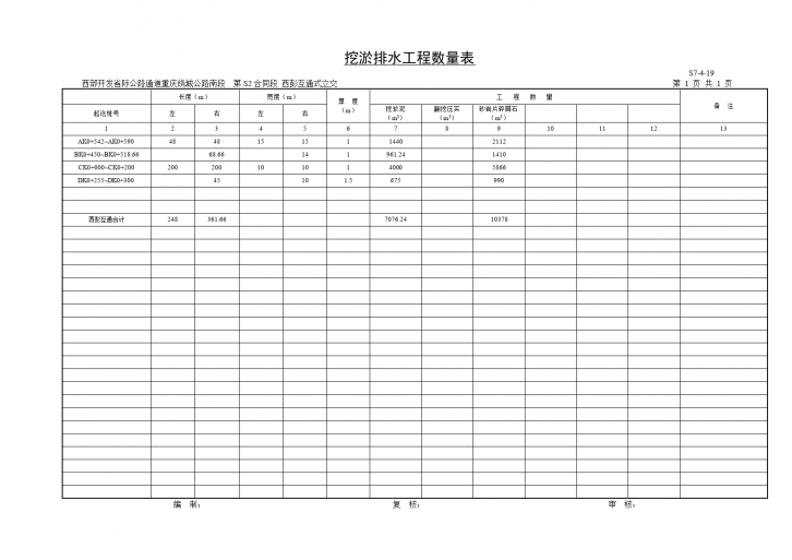 西部开发省际公路重庆绕城公路南段-挖淤排水工程数量表-图一