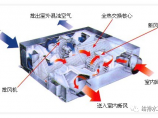 建筑给排水图片1