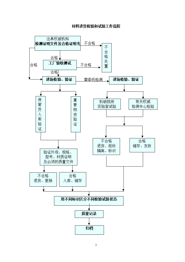 某综合服务楼工程钢结构施工组织设计方案-图二