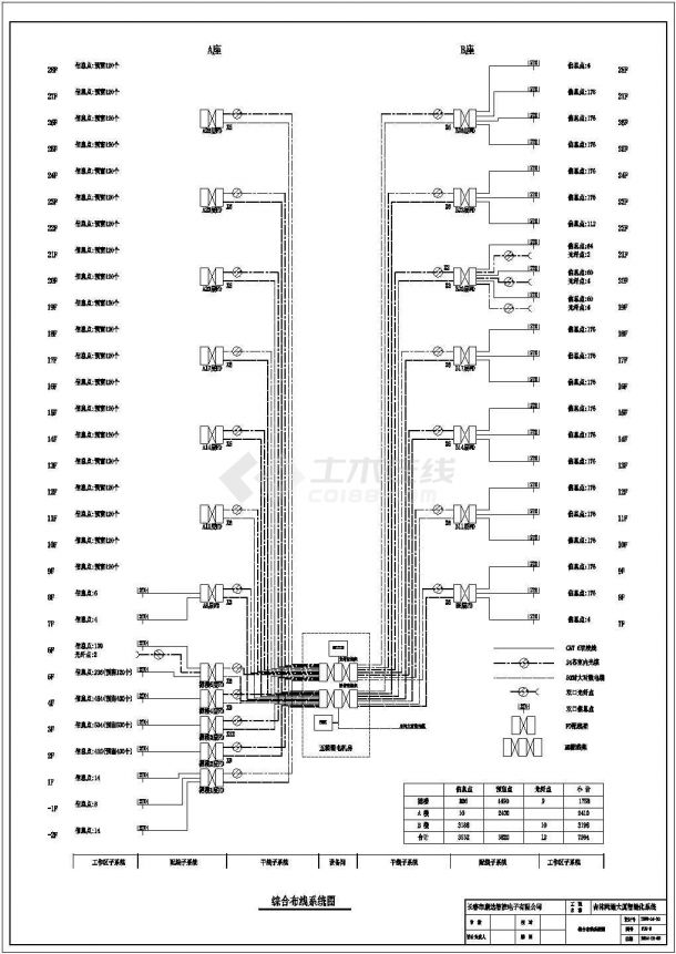【吉林】网通大厦智能化系统综合布线系统图-图二