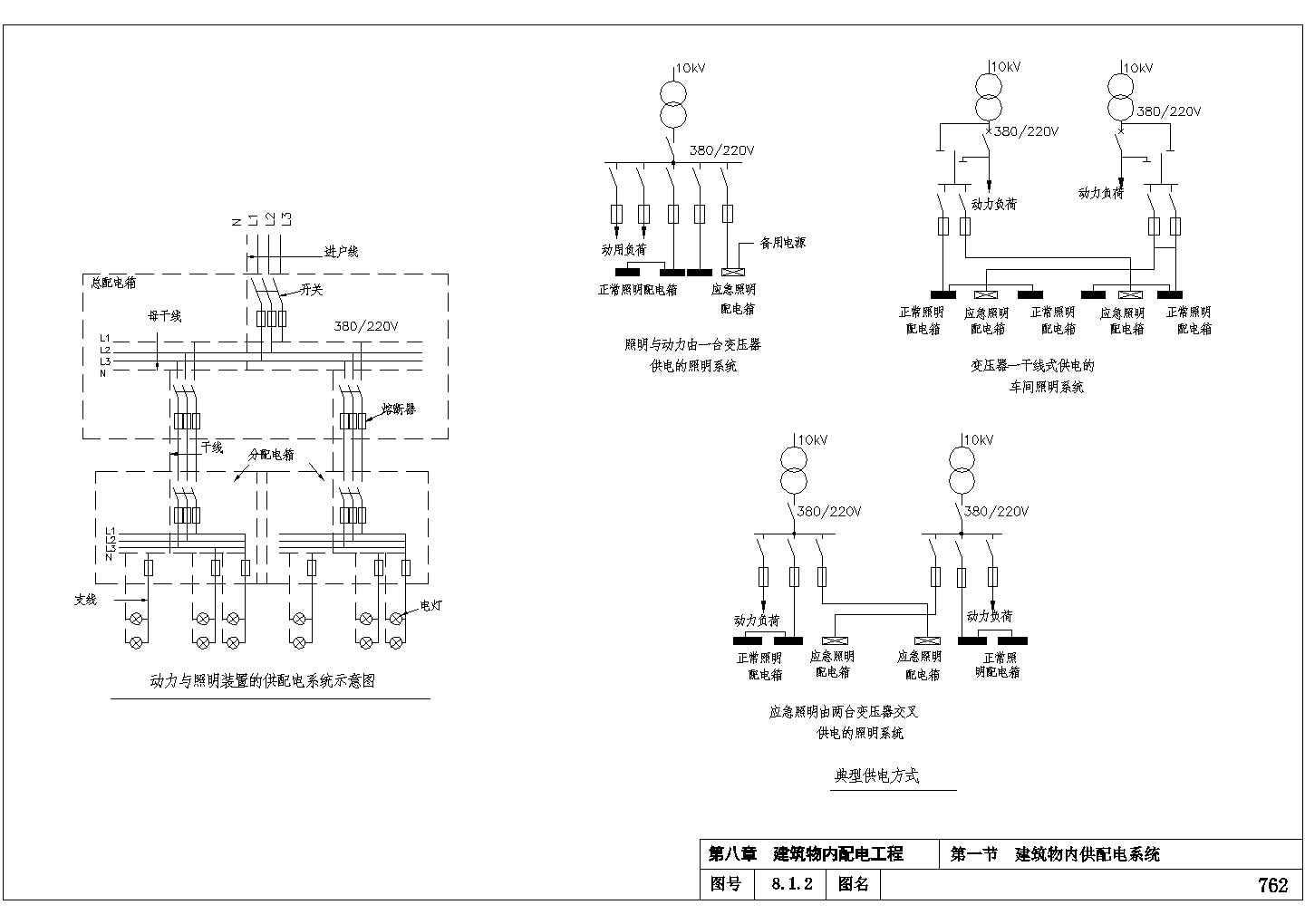 10KV变电所8-1建筑物内供配电系统设计图纸