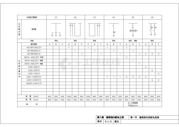 10KV变电所8-1建筑物内供配电系统设计图3-图一