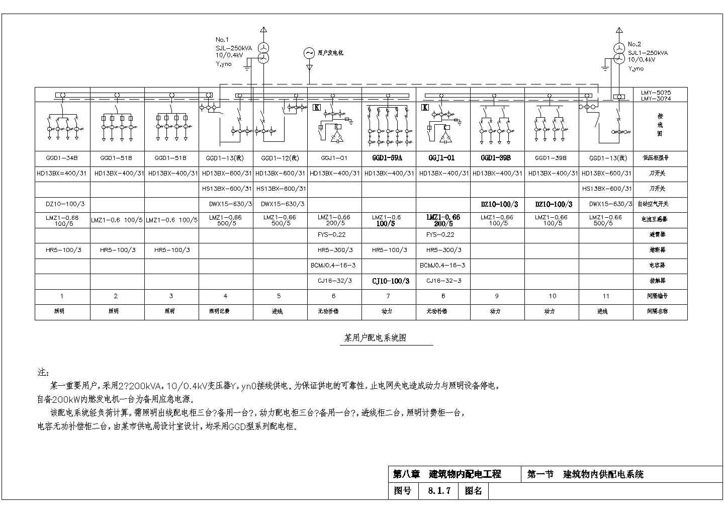 10KV变电所8-1建筑物内供配电系统设计图2